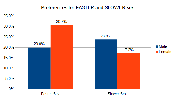 Pace_Fast-sex_Slow-sex